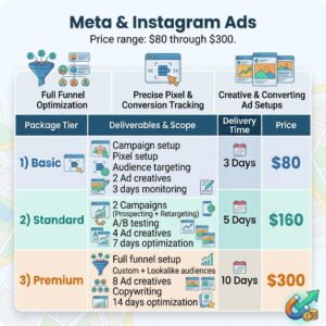 Meta & Instagram Ads