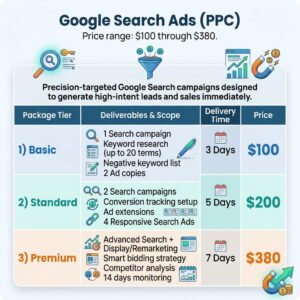 Google Search Ads (PPC)